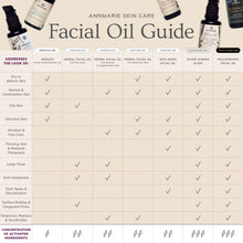 Load image into Gallery viewer, Anti-Aging Facial Oil (30 mL) - Laird Wellness