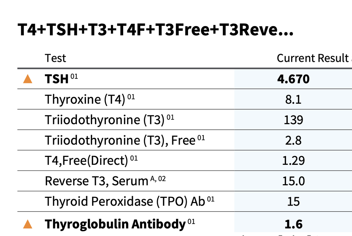 FULL THYROID PANEL – Laird Wellness