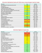 Load image into Gallery viewer, 55-BIOMARKER RISK PANEL