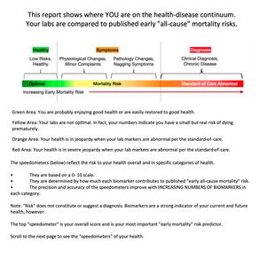 BASELINE WELLNESS PANEL