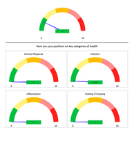 Load image into Gallery viewer, 55-BIOMARKER RISK PANEL